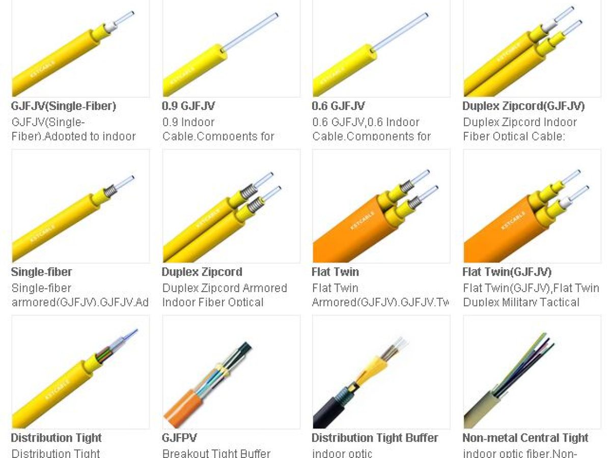 Non tube. Optical Cable плоский. Fiber Optic Cable Types.