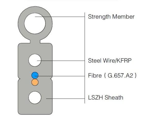 FTTH Drop Cable Self-Support GJYXFCH SM 9/125 OS2 G657A2 with 2 FRP in Parallel As Strength member A steel wire or KFRP As Strength member LSZH Jacket Structure