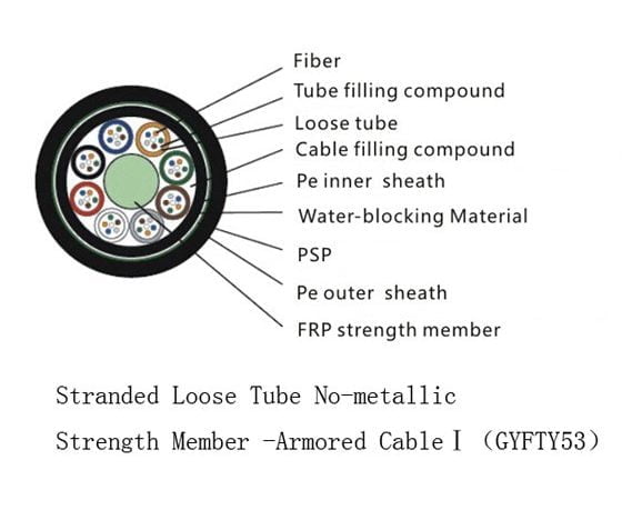 GYFTY53 Fiber Optic Cable Single Armor Double Jackets Stranded Loose Tube FRP Strength Member Waterproof Outdoor Cable