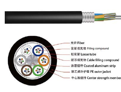 GYTA Aluminum Jacket Stranded Loose Tube Light Armored Cable Fiber Optic Cable Aerial and Duct Structure