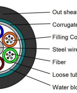 24 Core GYTS Fiber Optic Cable