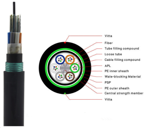 72 Core Fiber Optic Cable Gyty53 Outdoor Armored Double Jacket 4544