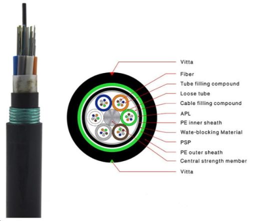 Fiber Optic Cable GYTY53 Outdoor Armored Double Jacket Waterproof Gel Filled loose tube direct burial