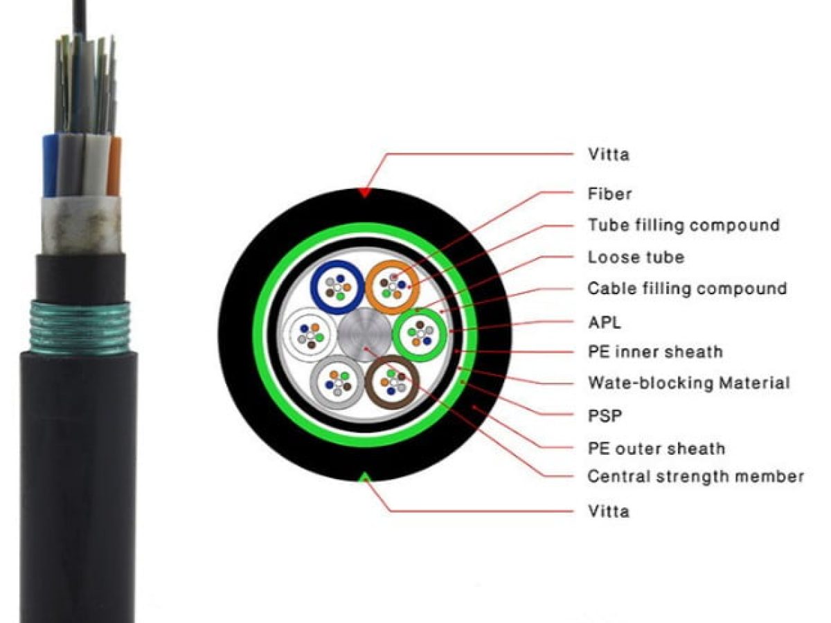 72 Core Fiber Optic Cable GYTY53 Outdoor Armored Double Jacket