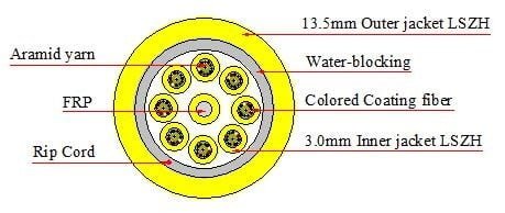 72 Core MPO/MTP Trunk Multi core Cable Structure