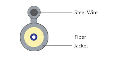 Figure-8 Aerial Drop Cable