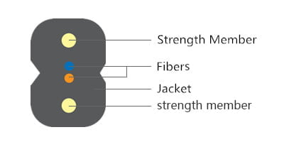 Flat Type Drop Cable