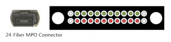 24-fiber MPO connector