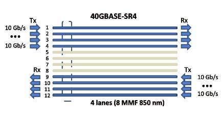 40GBASE-SR4