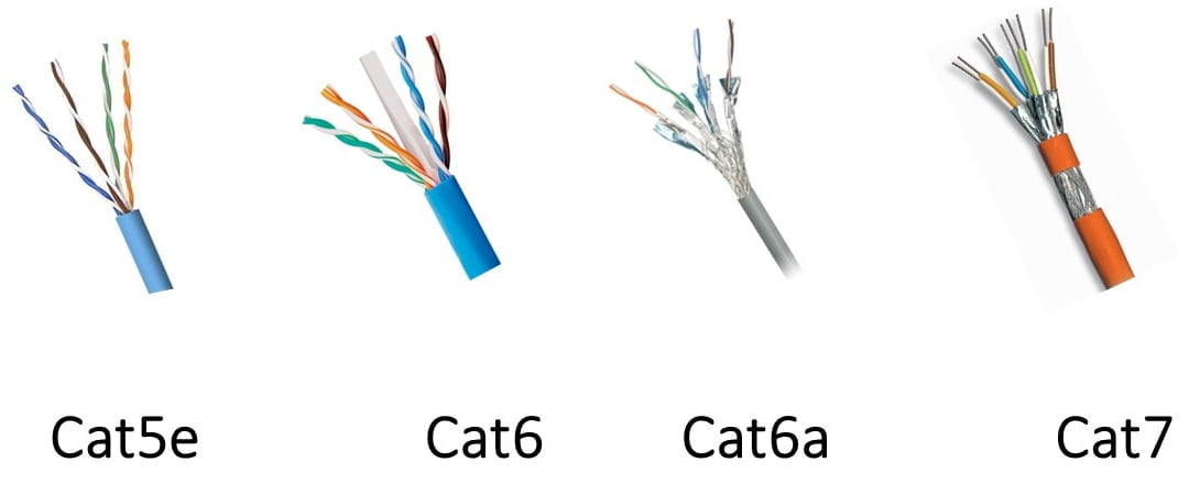 Ethernet Cable Types: cat 5e, cat6, cat7 