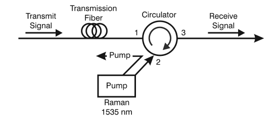 Typical RFA Configuration