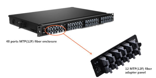 fiber adapter panel