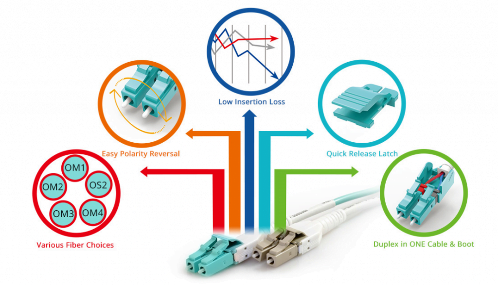 LC uniboot fiber patch cables