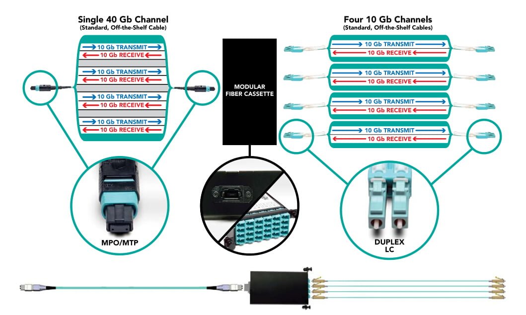 fiber patch panel