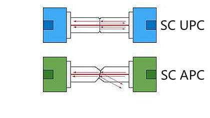 SC UPC vs SC APC