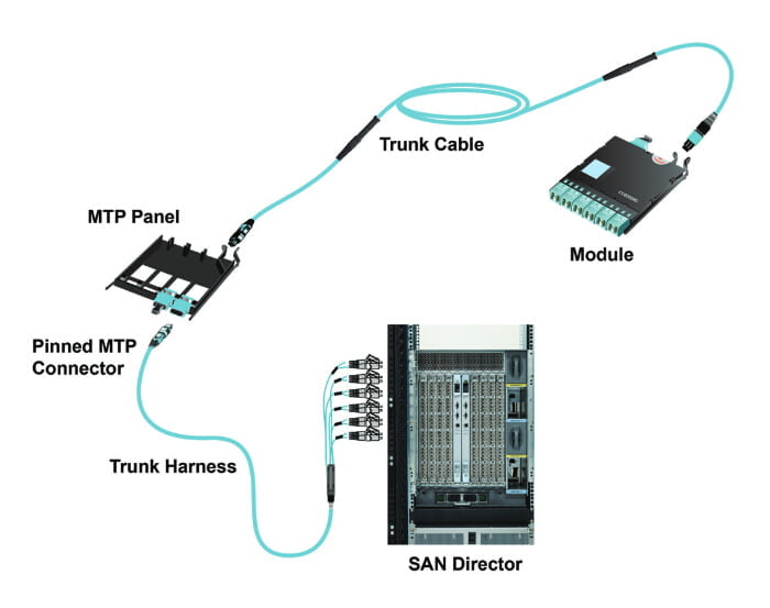 MTP trunk cable