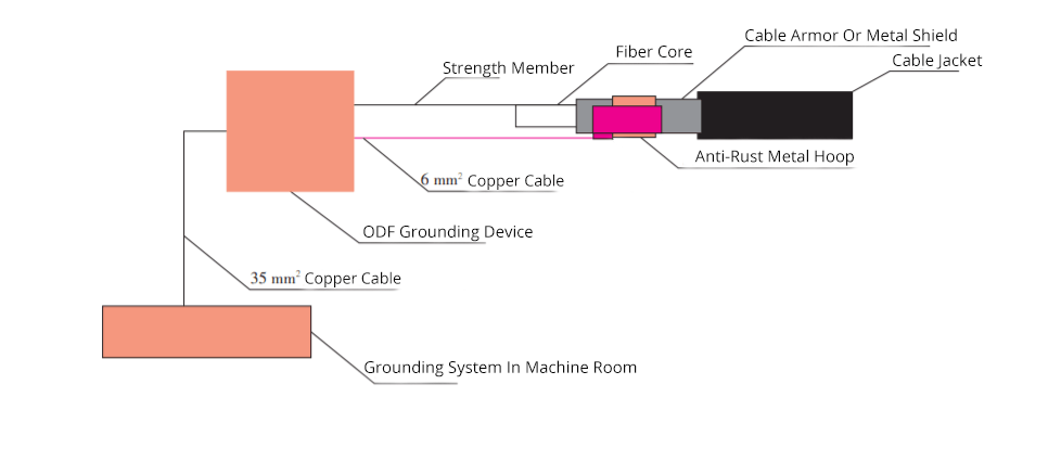 Figure 2 Lightning Protection System of Terminal Grounding.png