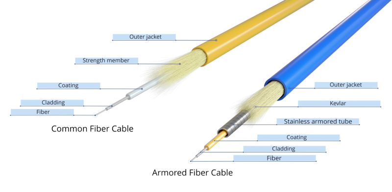 Common fiber cable vs armored fiber cord.png