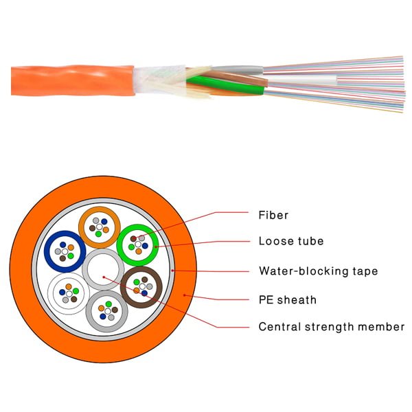 Air Blow Fiber Optic Cable