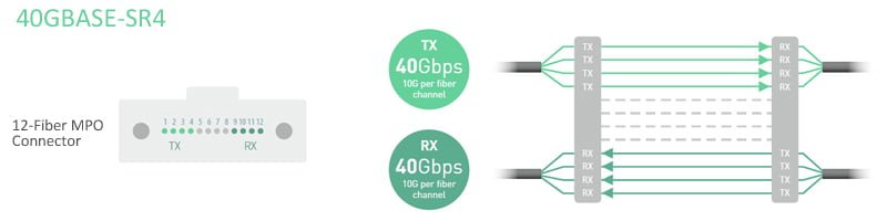 40gbase-sr4