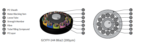 Air blown Micro Cable Down Sized Stranded Loose Tube