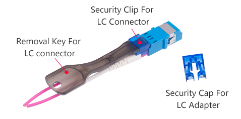 LC Secure Lockable Fiber Optic Connector