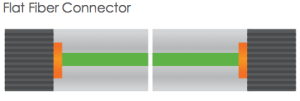 flat fiber connector