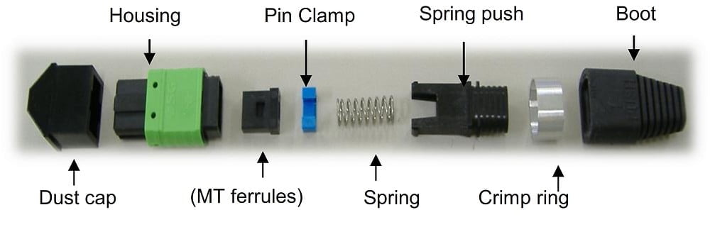 MPO connector Kit 2