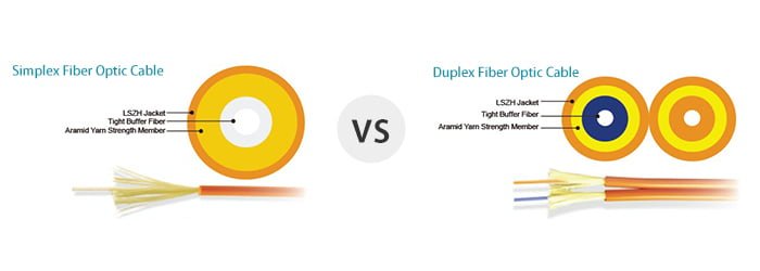 Simplex VS. Duplex Fiber Optic Cables