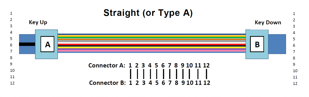 Type A MTP Cable