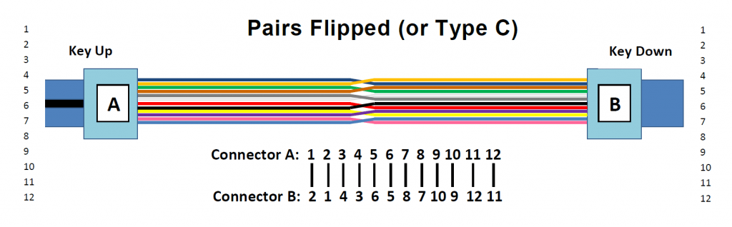 Type C Cable