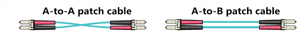 Duplex patch cable