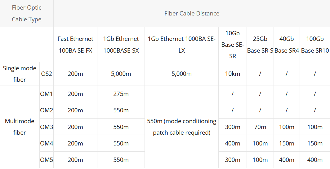 Single Mode vs Multimode Fiber