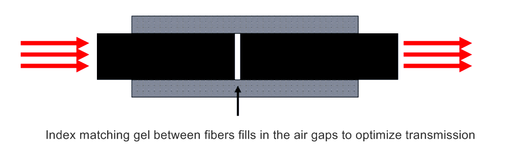 mechanical-splicing