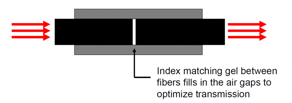 mechanical splicing