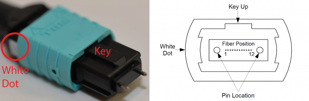 MPO cable connector