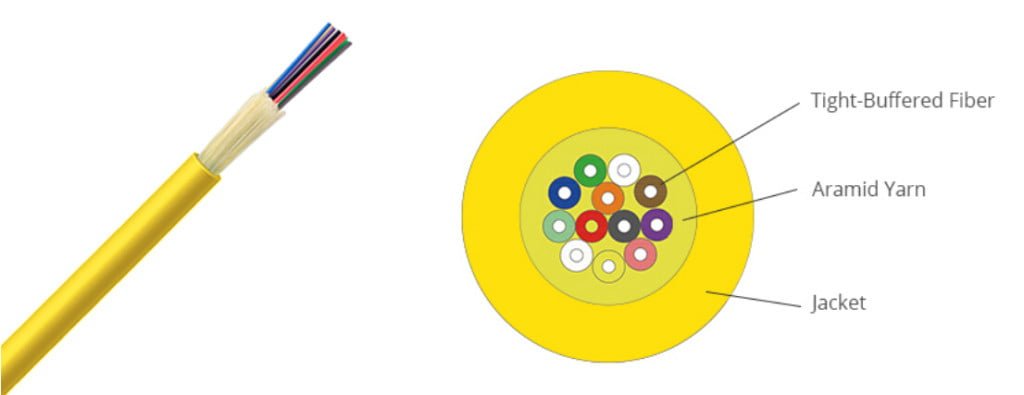 cable structure: non-unitized distribution cable