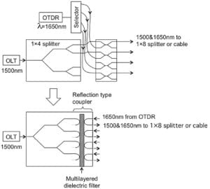 otdr tester from Fiberstore