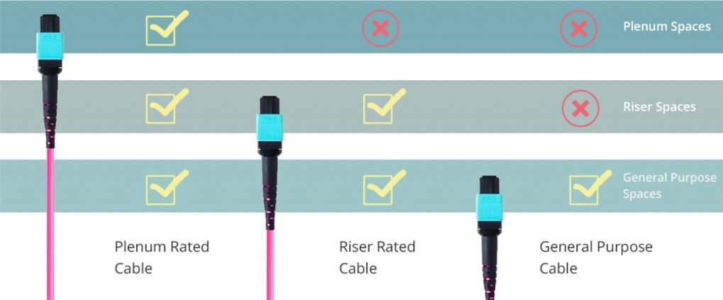 plenum vs riser