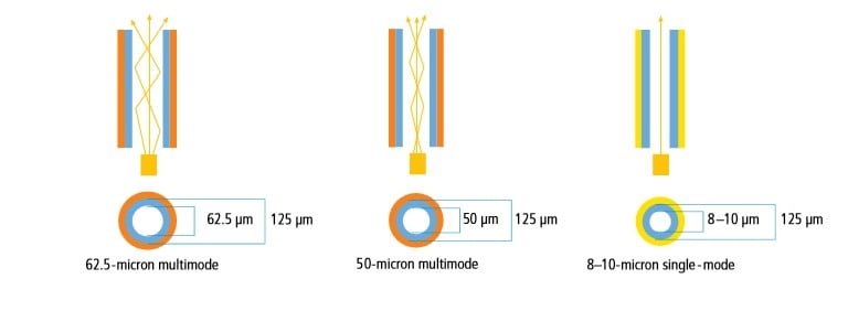 Single mode vs multimode.png