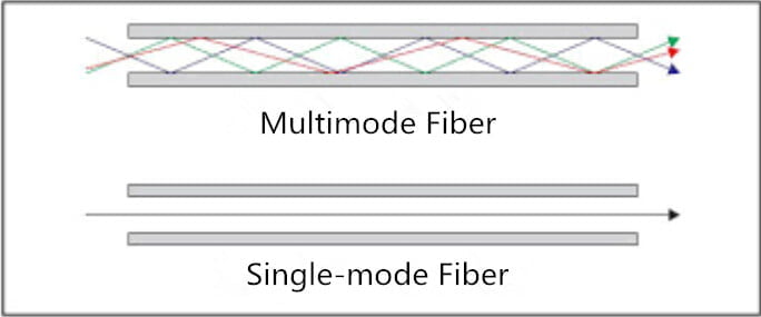 multimode fiber