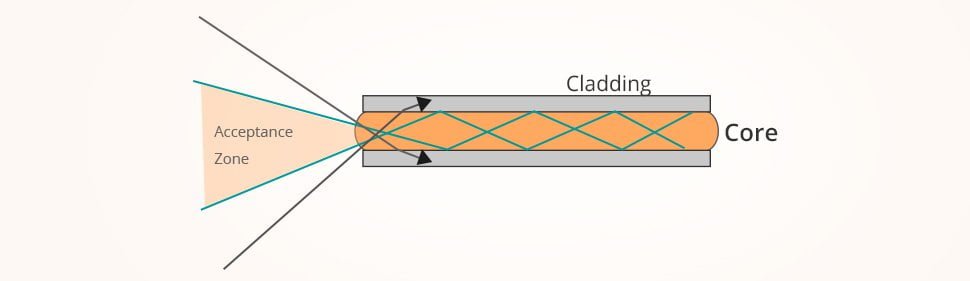 The Working Principle of an Optical Fiber
.jpg