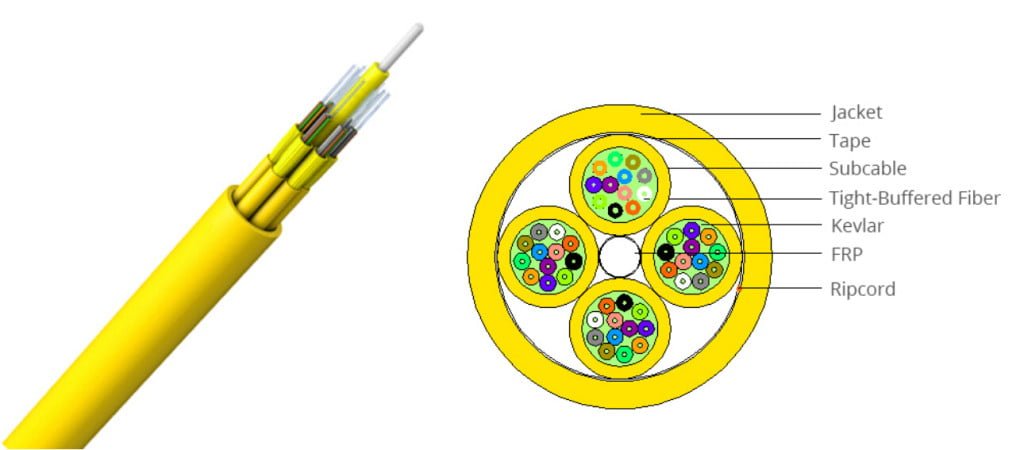 cable structure: unitized distribution cable