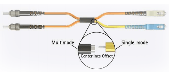 Mode Conditioning Fiber Diagram