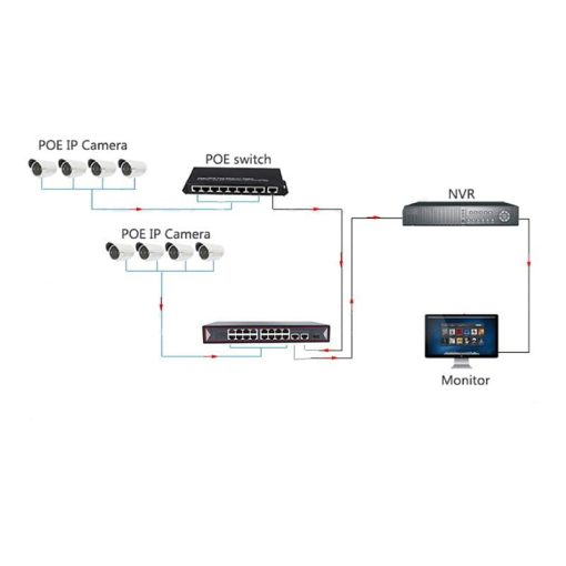 16 Port PoE Switch with 2 Gigabit Uplink and Gigabit SFP Price & Datasheet