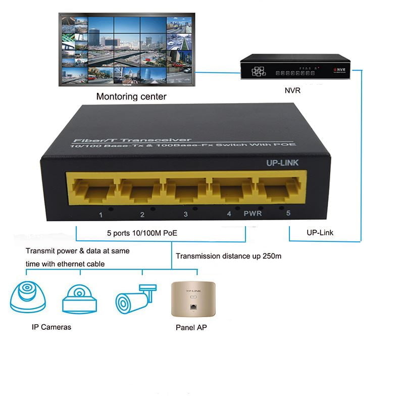 5-Ports PoE Switch Diagram