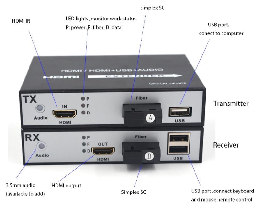 HDMI fiber optic Extenders 1080p KVM USB Ports