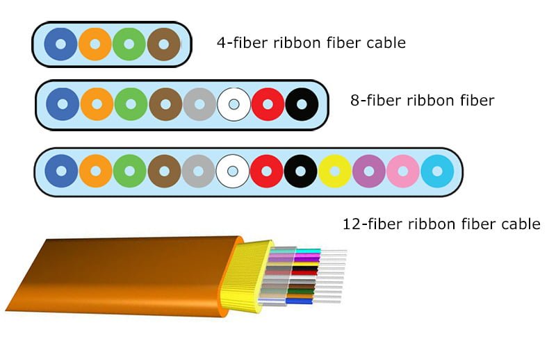 ribbon-fiber-cable color code