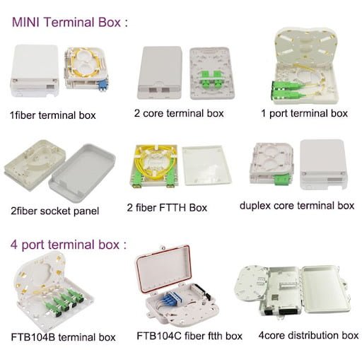FTTH Terminal Boxs