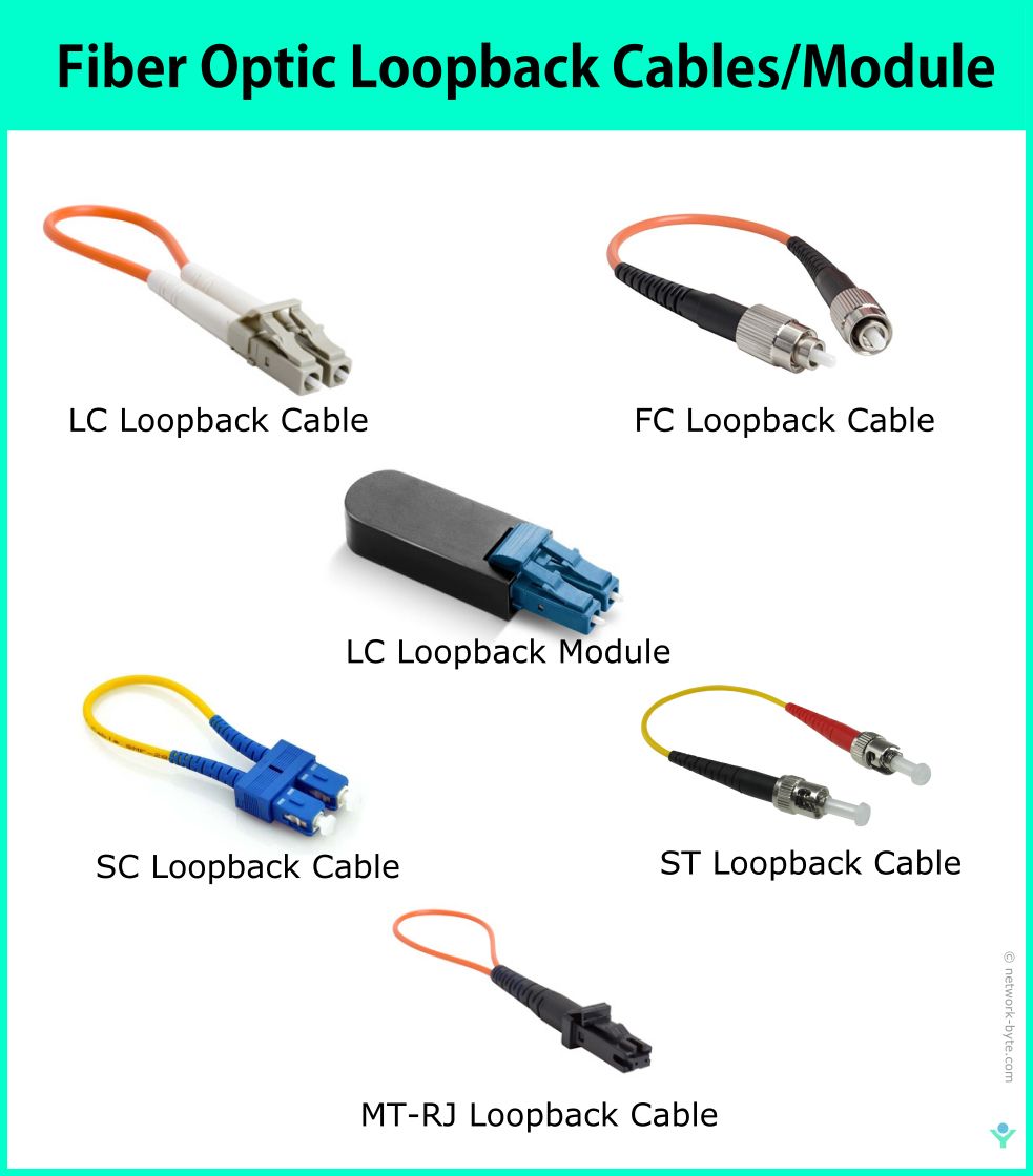 Optical Loopback Cables-Module